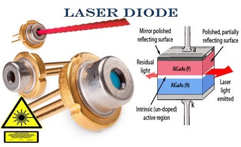 Laser Diode Operation and Its Applications